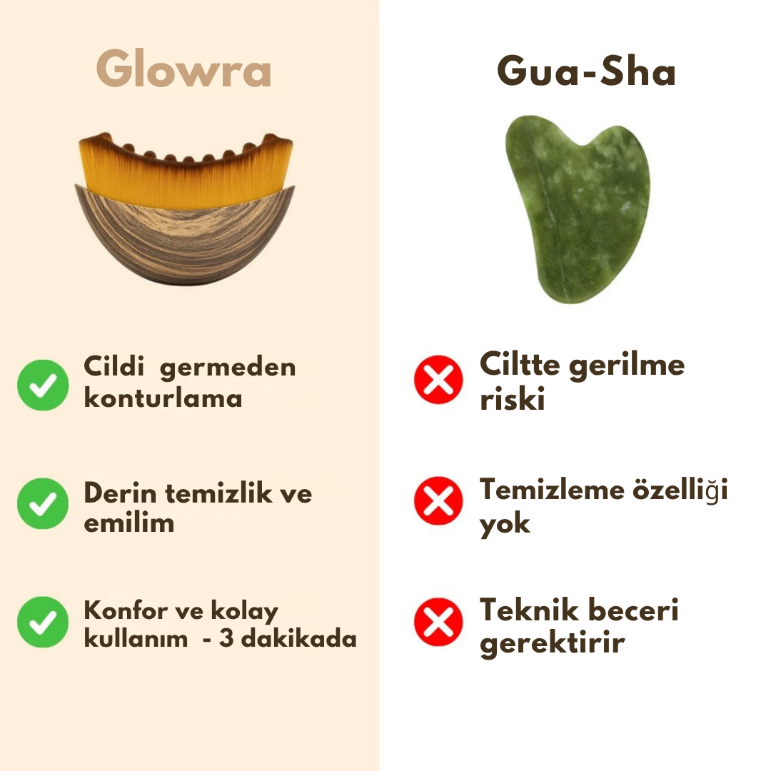 Glowra™ Lenfatik Kontur Yüz Fırçası